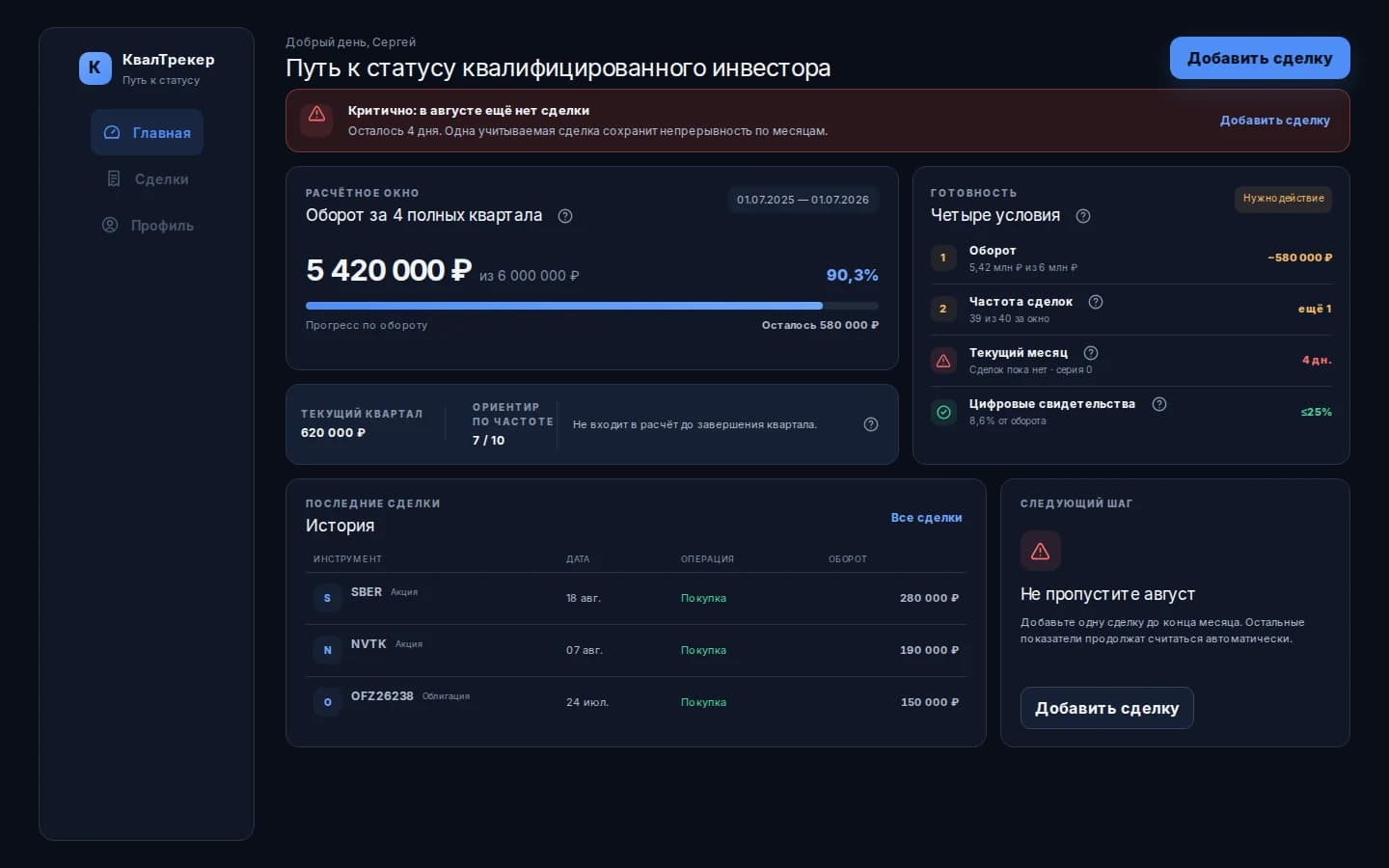 Дашборд КвалТрекера с четырьмя условиями и предупреждением о текущем месяце